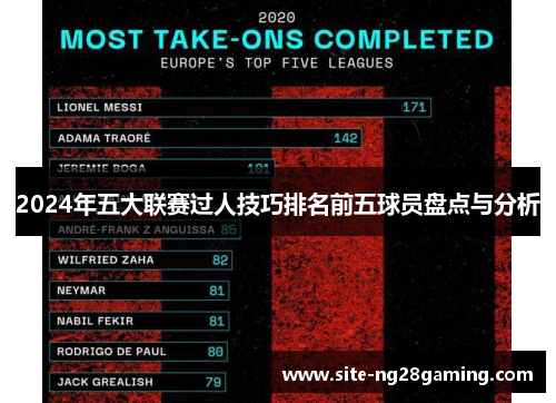 2024年五大联赛过人技巧排名前五球员盘点与分析