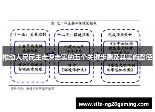 推动人民民主走深走实的五个关键步骤及其实施路径