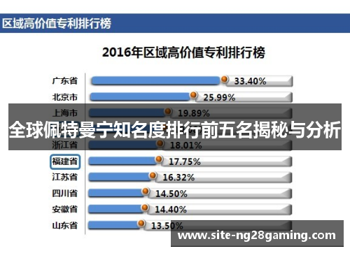 全球佩特曼宁知名度排行前五名揭秘与分析