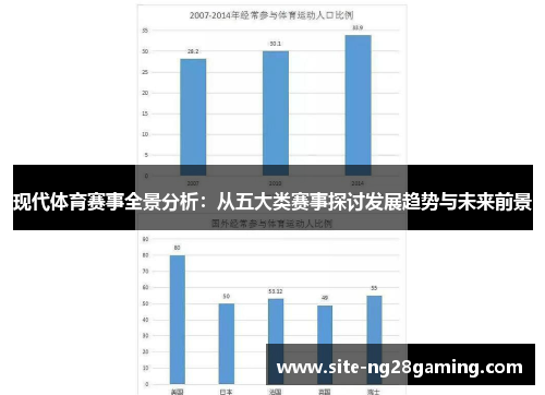 现代体育赛事全景分析：从五大类赛事探讨发展趋势与未来前景