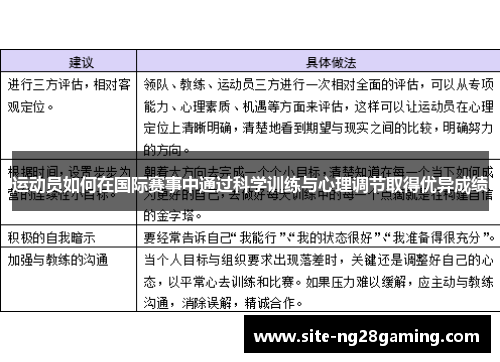 运动员如何在国际赛事中通过科学训练与心理调节取得优异成绩