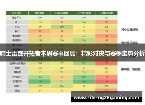 骑士雷霆开拓者本周赛事回顾：精彩对决与赛季走势分析